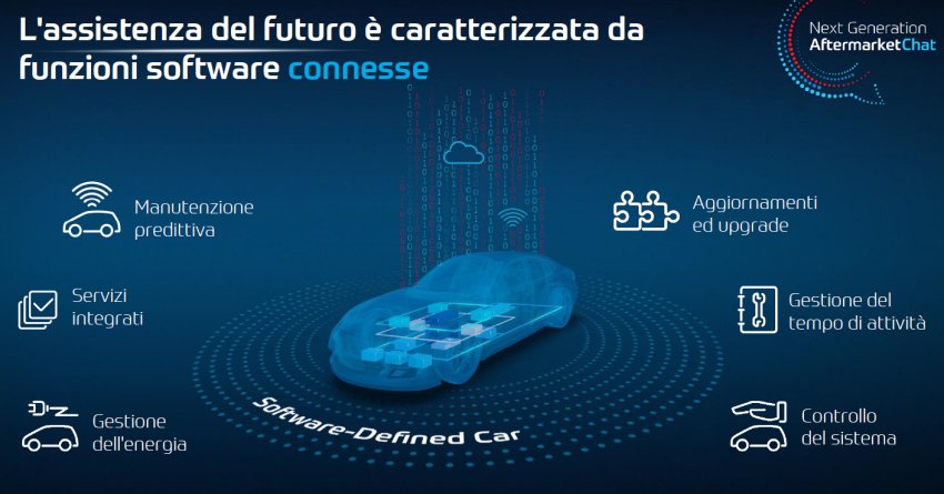 ZF Aftermarket Chat: il post vendita di domani sarà sempre più digitale